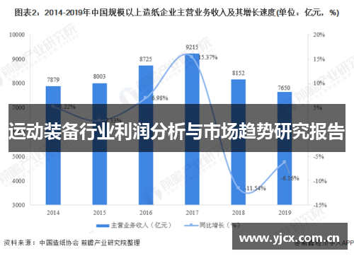 运动装备行业利润分析与市场趋势研究报告